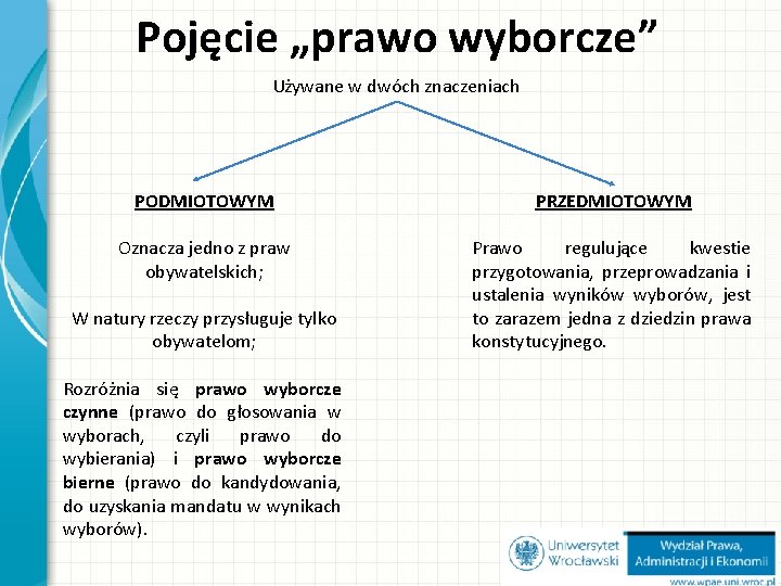 Pojęcie „prawo wyborcze” Używane w dwóch znaczeniach PODMIOTOWYM PRZEDMIOTOWYM Oznacza jedno z praw obywatelskich;