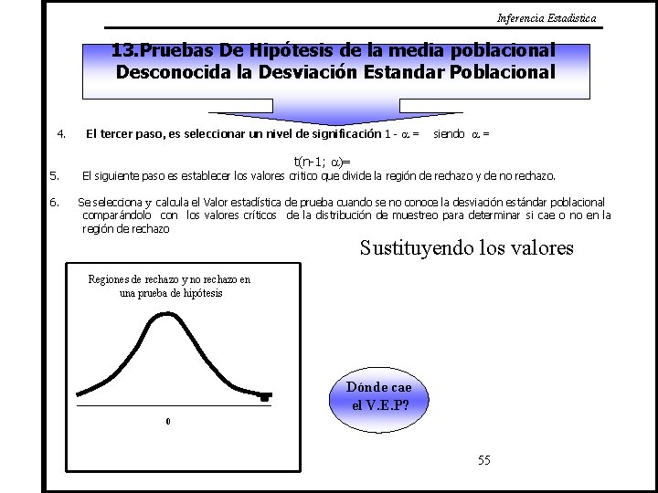 Inferencia Estadistica 13. Pruebas De Hipótesis de la media poblacional Desconocida la Desviación Estandar