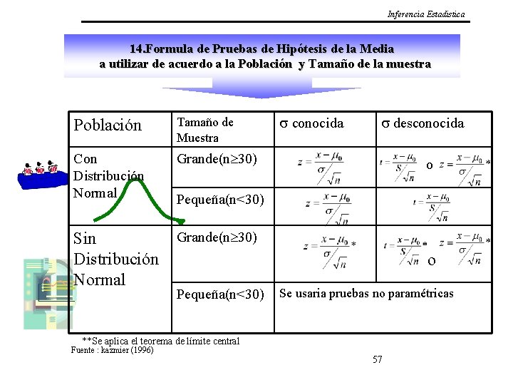 Inferencia Estadistica 14. Formula de Pruebas de Hipótesis de la Media a utilizar de