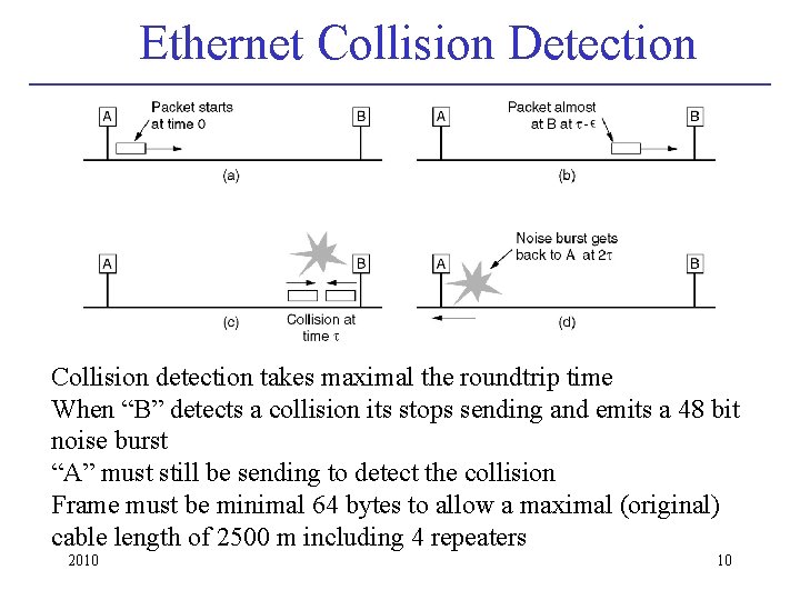 Ethernet Collision Detection Collision detection takes maximal the roundtrip time When “B” detects a