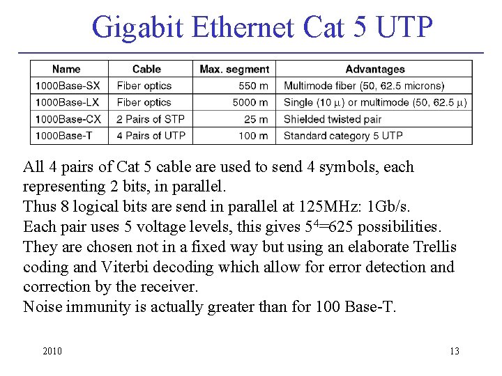 Gigabit Ethernet Cat 5 UTP All 4 pairs of Cat 5 cable are used