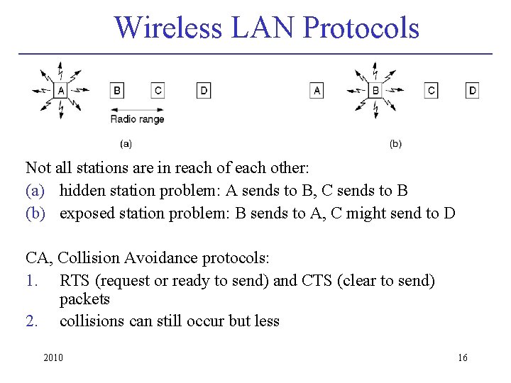 Wireless LAN Protocols Not all stations are in reach of each other: (a) hidden