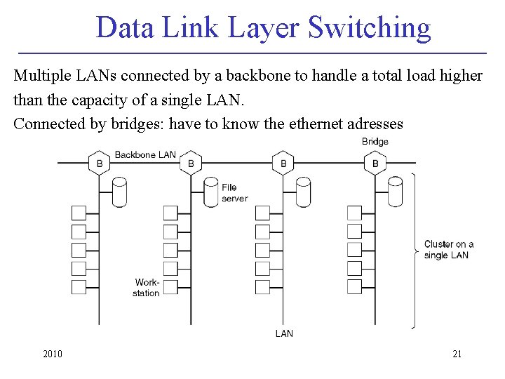 Data Link Layer Switching Multiple LANs connected by a backbone to handle a total