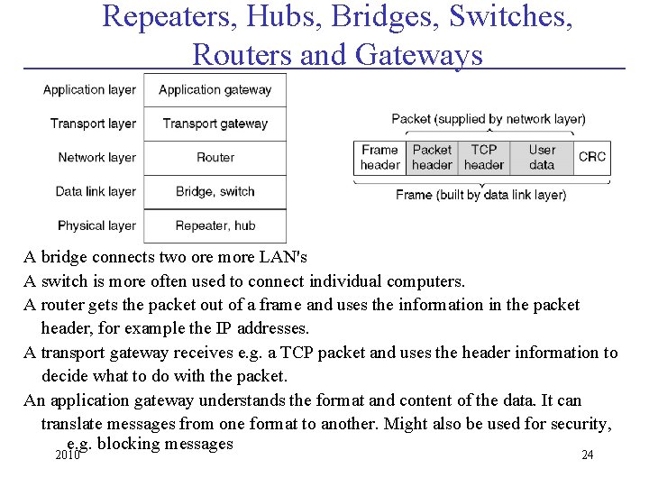 Repeaters, Hubs, Bridges, Switches, Routers and Gateways A bridge connects two ore more LAN's