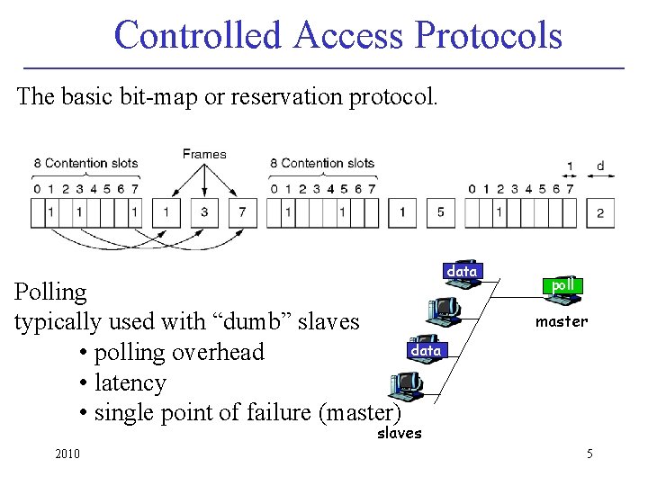 Controlled Access Protocols The basic bit-map or reservation protocol. Polling typically used with “dumb”