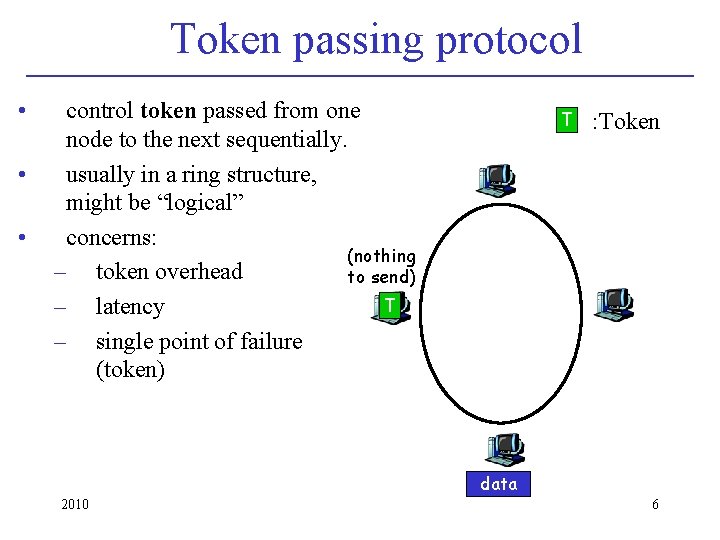 Token passing protocol • • • control token passed from one node to the