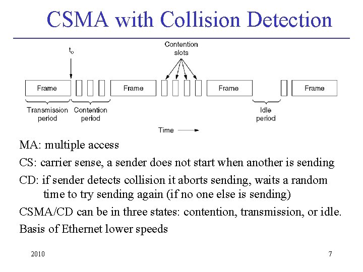 CSMA with Collision Detection MA: multiple access CS: carrier sense, a sender does not