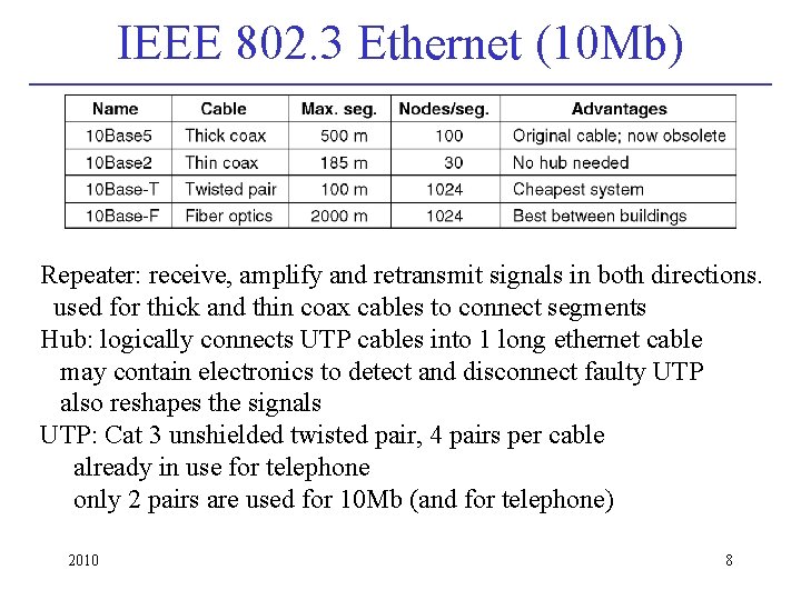 IEEE 802. 3 Ethernet (10 Mb) Repeater: receive, amplify and retransmit signals in both