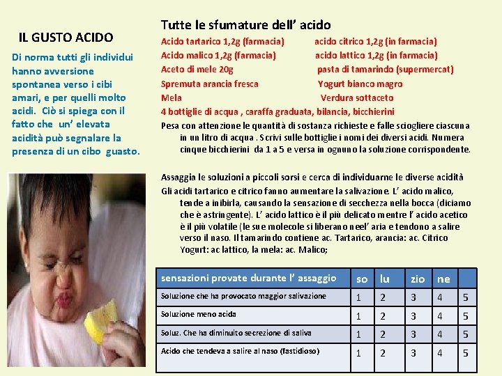 IL GUSTO ACIDO Di norma tutti gli individui hanno avversione spontanea verso i cibi