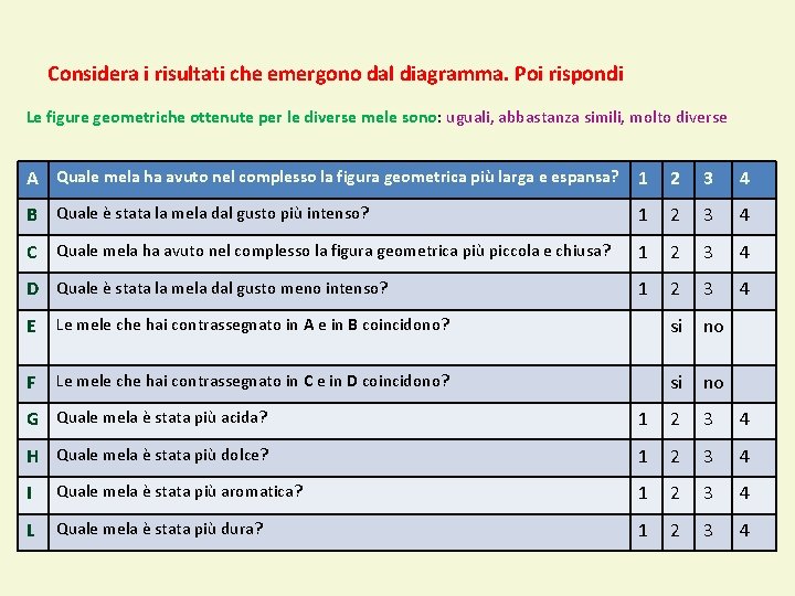 Considera i risultati che emergono dal diagramma. Poi rispondi Le figure geometriche ottenute per Considera i risultati che emergono dal diagramma. Poi rispondi Le figure geometriche ottenute per
