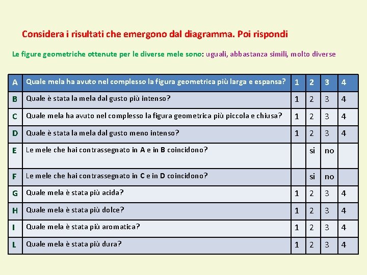 Considera i risultati che emergono dal diagramma. Poi rispondi Le figure geometriche ottenute per