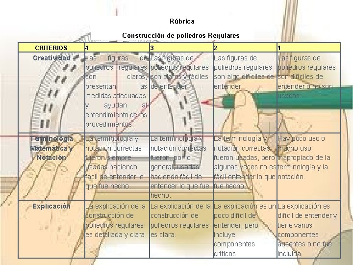 Rúbrica Construcción de poliedros Regulares CRITERIOS 4 3 2 1 Creatividad Las figuras de