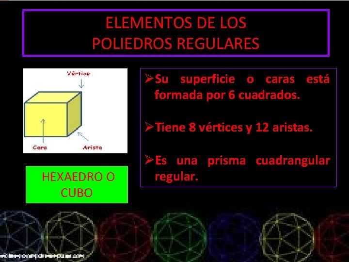 ELEMENTOS DE LOS POLIEDROS REGULARES ØSu superficie o caras está formada por 6 cuadrados.