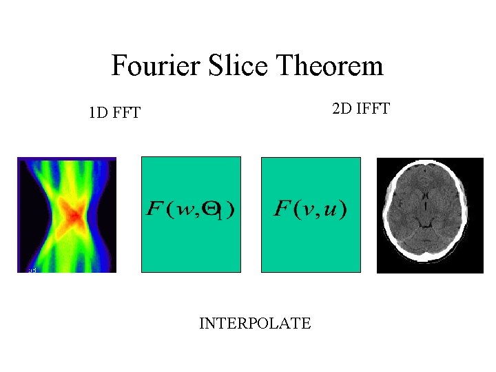 Fourier Slice Theorem 2 D IFFT 1 D FFT INTERPOLATE Fourier Slice Theorem 2 D IFFT 1 D FFT INTERPOLATE