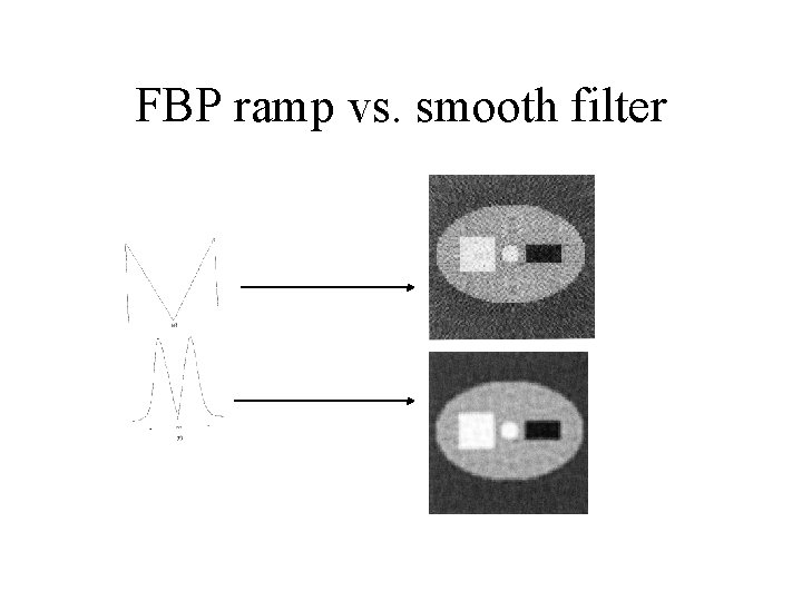 FBP ramp vs. smooth filter FBP ramp vs. smooth filter