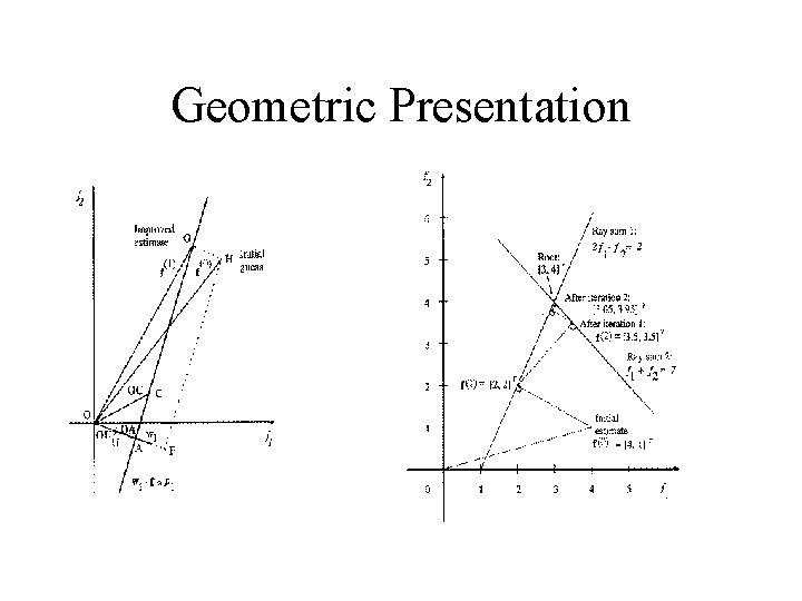Geometric Presentation Geometric Presentation