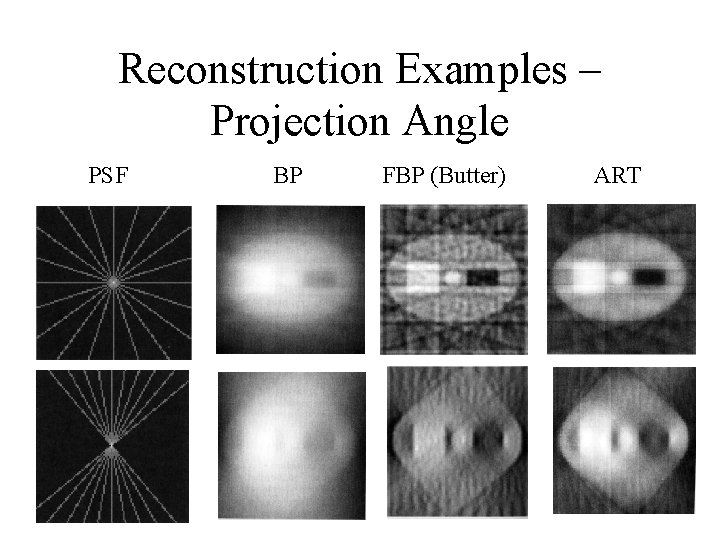 Reconstruction Examples – Projection Angle PSF BP FBP (Butter) ART Reconstruction Examples – Projection Angle PSF BP FBP (Butter) ART