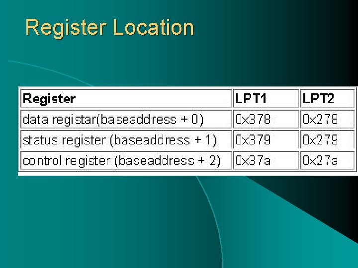 Register Location 