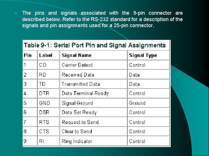 l The pins and signals associated with the 9 -pin connector are described below.