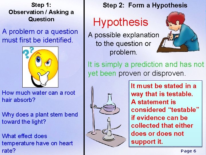 Step 1: Observation / Asking a Question A problem or a question must first