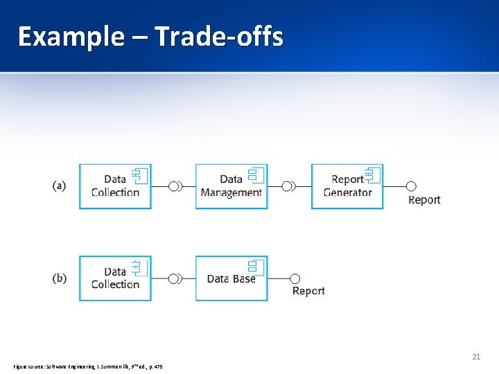 Example – Trade-offs 21 Figure source: Software Engineering, I. Sommerville, 9 th ed. ,