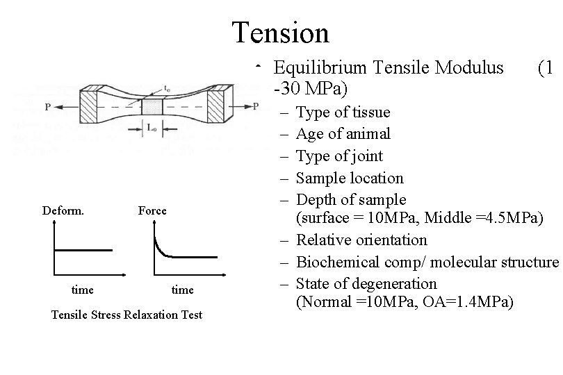 Tension • Equilibrium Tensile Modulus -30 MPa) Deform. time – – – Force time