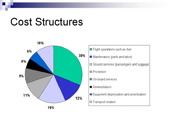 Cost Structures 