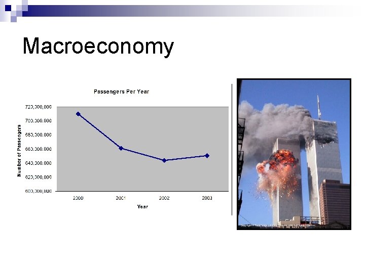 Macroeconomy 