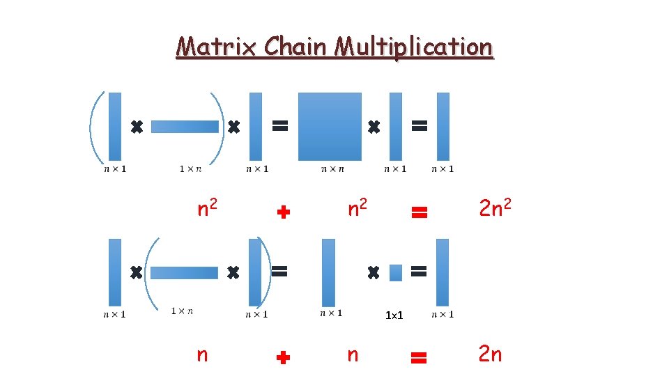 Matrix Chain Multiplication n 2 n 2 n 2 1 x 1 n 2