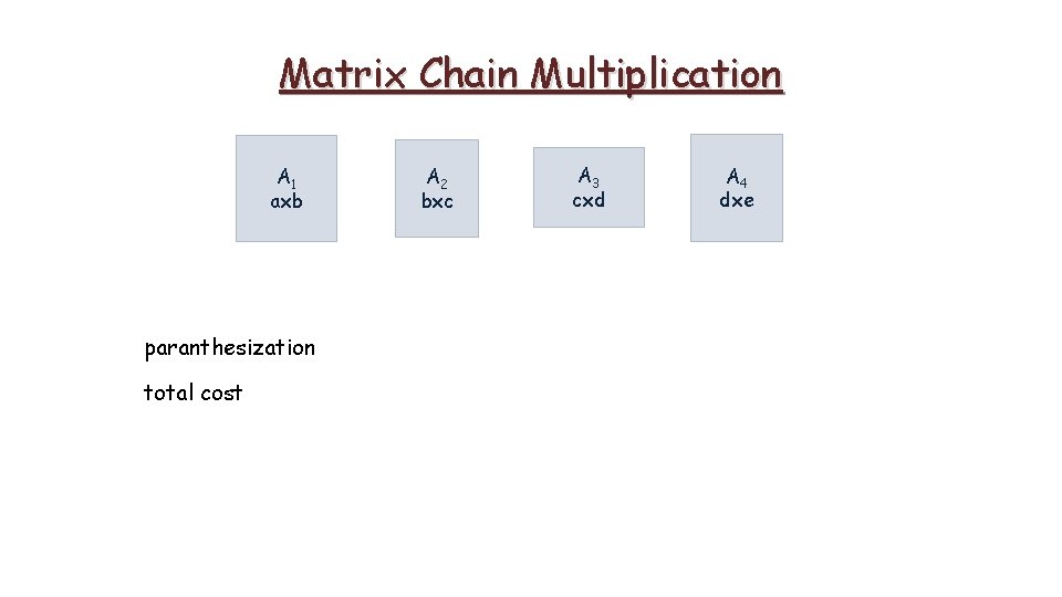 Matrix Chain Multiplication A 1 axb paranthesization total cost A 2 bxc A 3