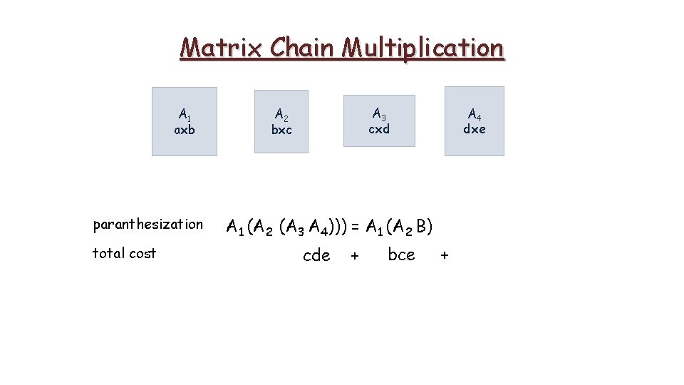 Matrix Chain Multiplication A 1 axb paranthesization total cost A 3 cxd A 2
