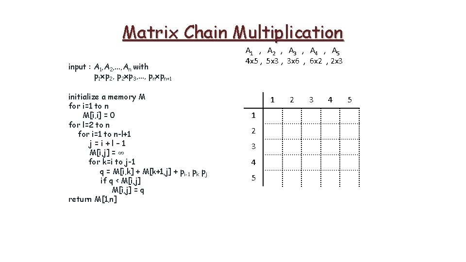 Matrix Chain Multiplication input : A 1, A 2, . . . , An