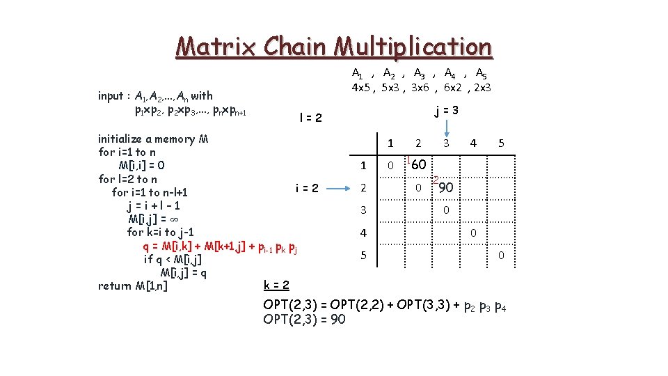 Matrix Chain Multiplication input : A 1, A 2, . . . , An