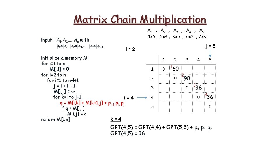 Matrix Chain Multiplication input : A 1, A 2, . . . , An