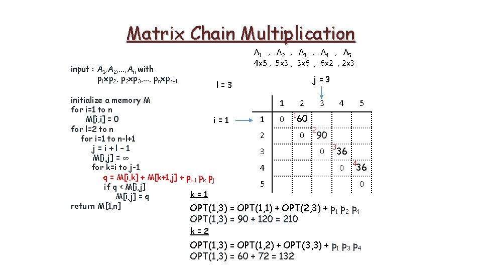 Matrix Chain Multiplication A 1 , A 2 , A 3 , A 4