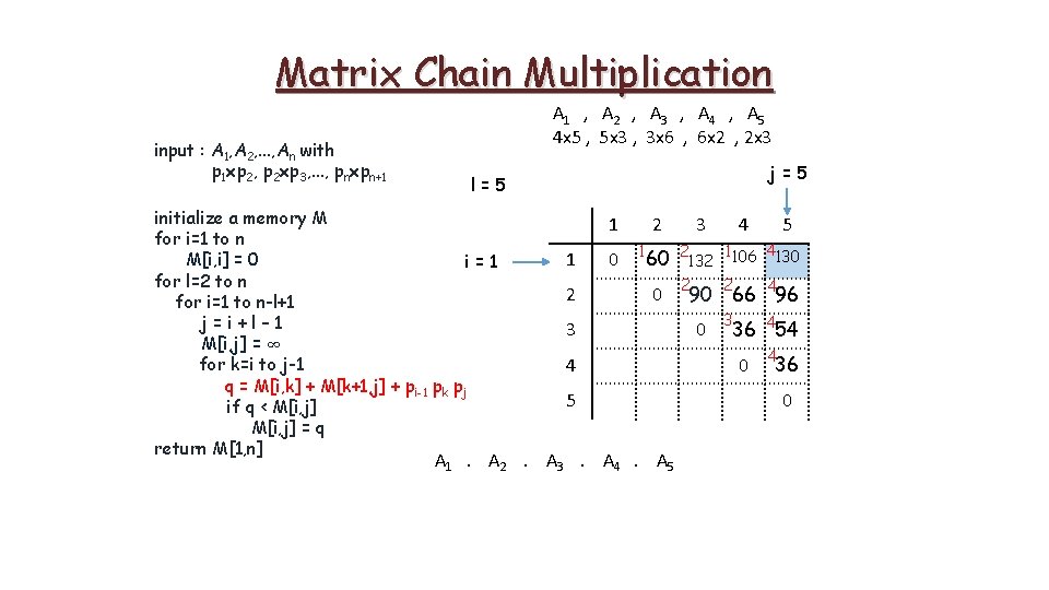 Matrix Chain Multiplication input : A 1, A 2, . . . , An