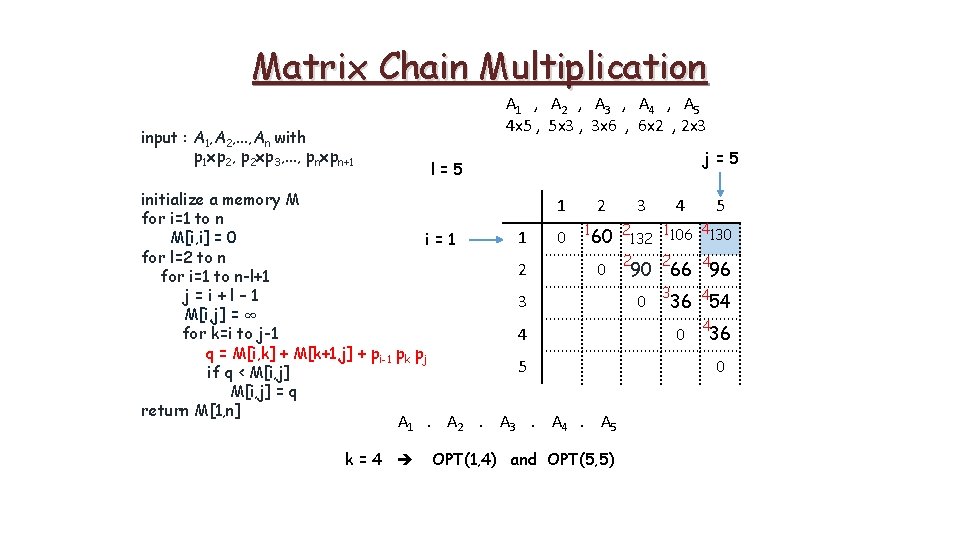 Matrix Chain Multiplication A 1 , A 2 , A 3 , A 4