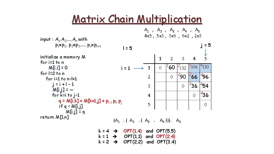 Matrix Chain Multiplication A 1 , A 2 , A 3 , A 4