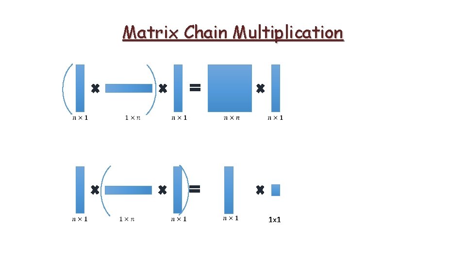 Matrix Chain Multiplication 1 x 1 