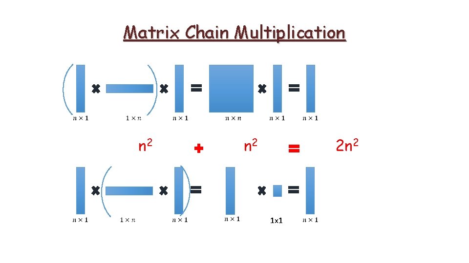 Matrix Chain Multiplication n 2 2 n 2 1 x 1 