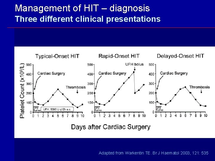 Management of HIT – diagnosis Three different clinical presentations Adapted from Warkentin TE. Br