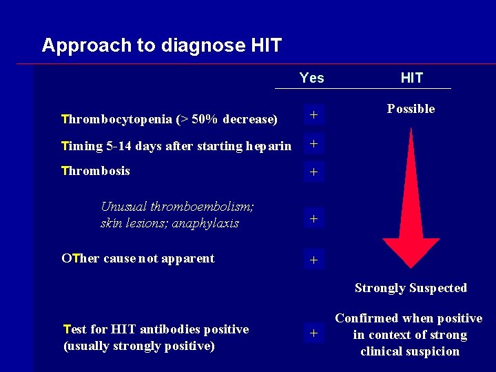 Approach to diagnose HIT Yes HIT Thrombocytopenia (> 50% decrease) + Possible Timing 5