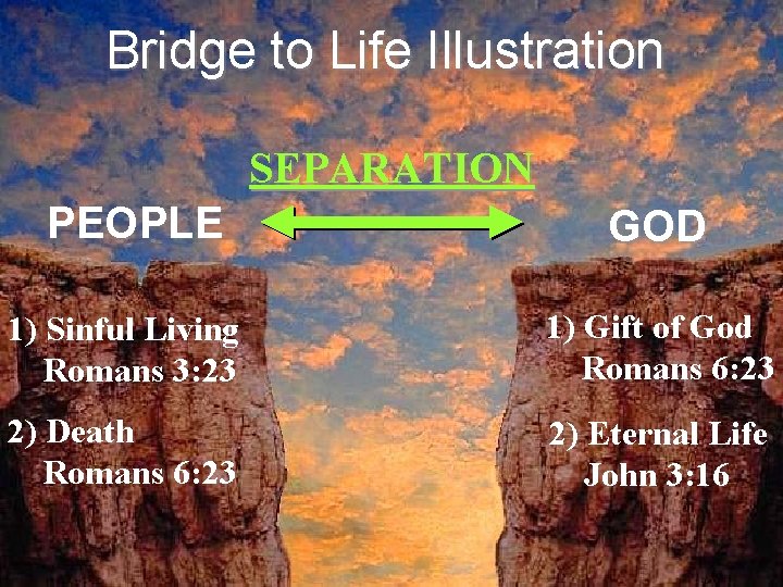 Bridge to Life Illustration SEPARATION PEOPLE GOD 1) Sinful Living Romans 3: 23 1)