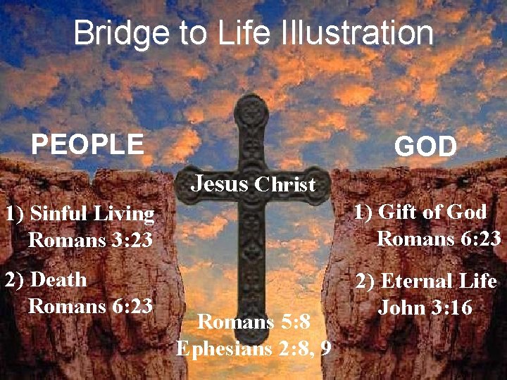 Bridge to Life Illustration PEOPLE GOD Jesus Christ 1) Sinful Living Romans 3: 23