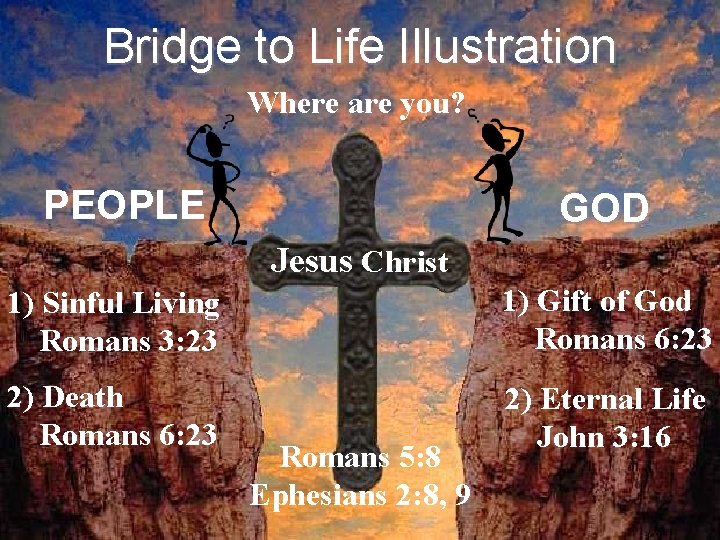 Bridge to Life Illustration Where are you? PEOPLE GOD Jesus Christ 1) Sinful Living