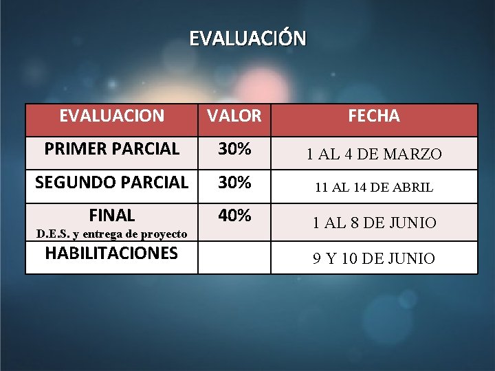 EVALUACIÓN EVALUACION VALOR FECHA PRIMER PARCIAL 30% 1 AL 4 DE MARZO SEGUNDO PARCIAL
