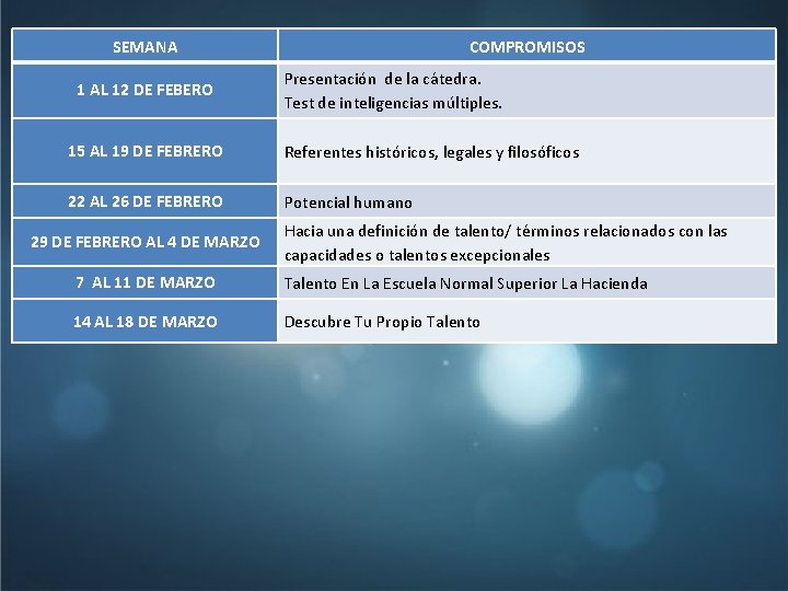 SEMANA 1 AL 12 DE FEBERO COMPROMISOS Presentación de la cátedra. Test de inteligencias