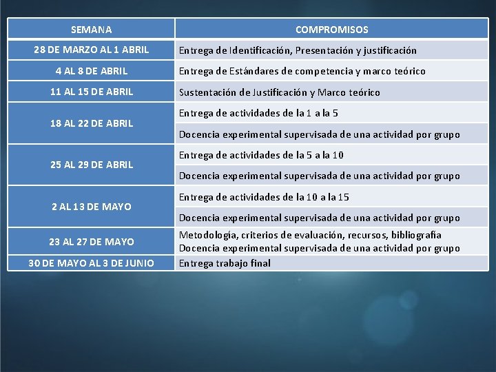 SEMANA 28 DE MARZO AL 1 ABRIL 4 AL 8 DE ABRIL 11 AL