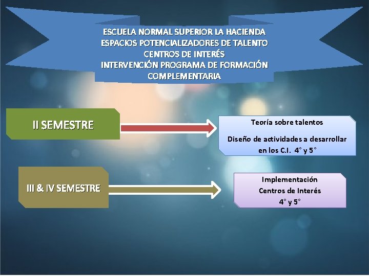 ESCUELA NORMAL SUPERIOR LA HACIENDA ESPACIOS POTENCIALIZADORES DE TALENTO CENTROS DE INTERÉS INTERVENCIÓN PROGRAMA