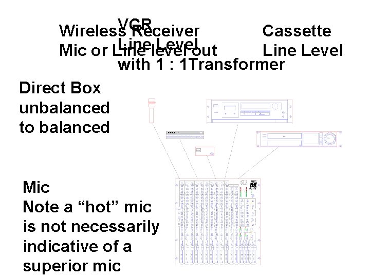 VCR Wireless Receiver Cassette Linelevel Levelout Mic or Line Level with 1 : 1